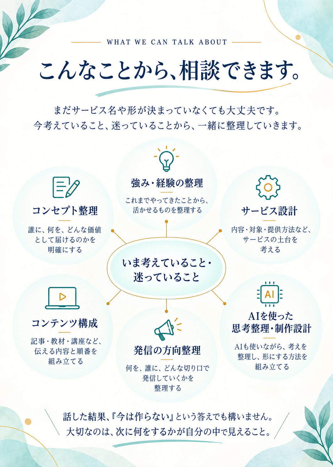 強み・経験の整理、コンセプト整理、サービス設計、コンテンツ構成、発信の方向整理、AIを使った思考整理・制作設計など、相談できる内容を示した図。