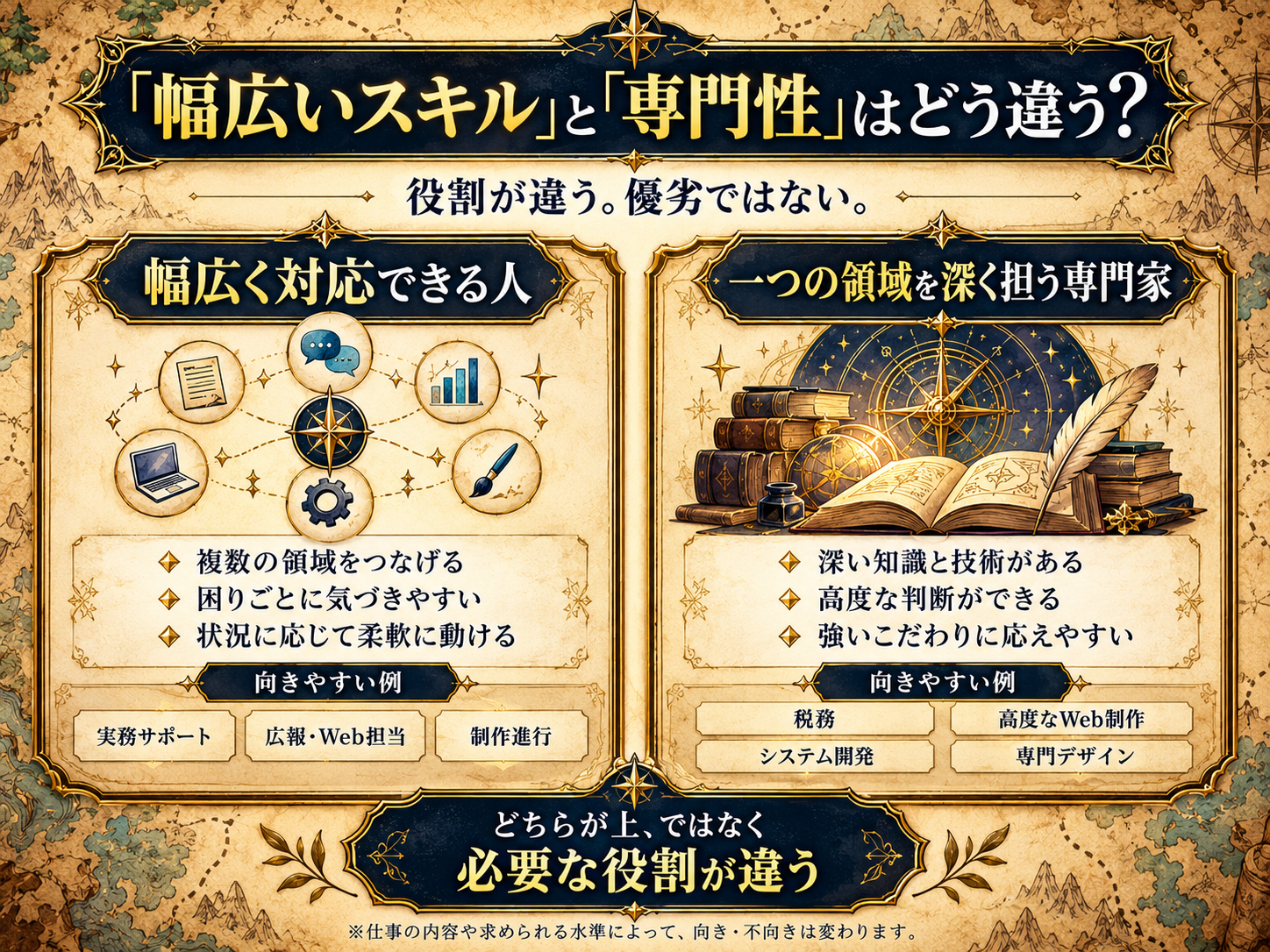 幅広いスキルで複数の領域に対応する人と、一つの分野を深く追求する専門家の役割を比較した図解。どちらが優れているかではなく、役割の違いを示している。